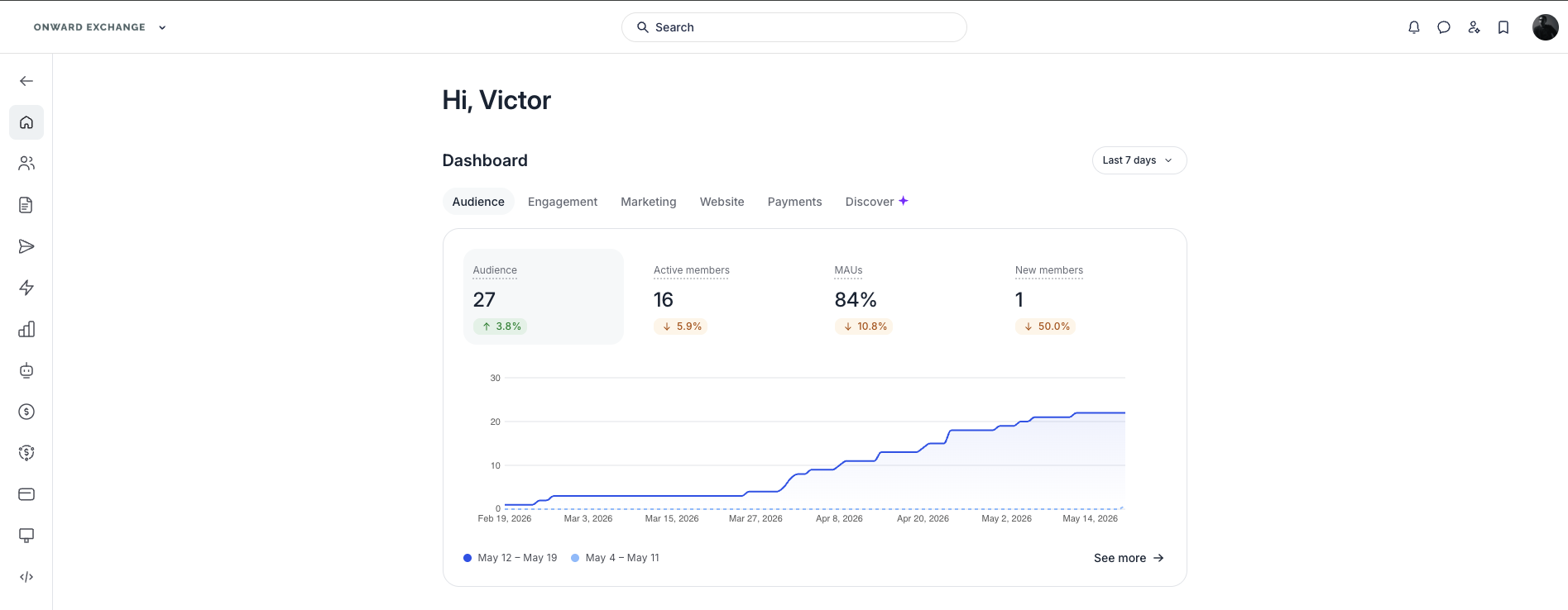 Circle audience dashboard — 27 audience, 16 active members, 84% MAUs