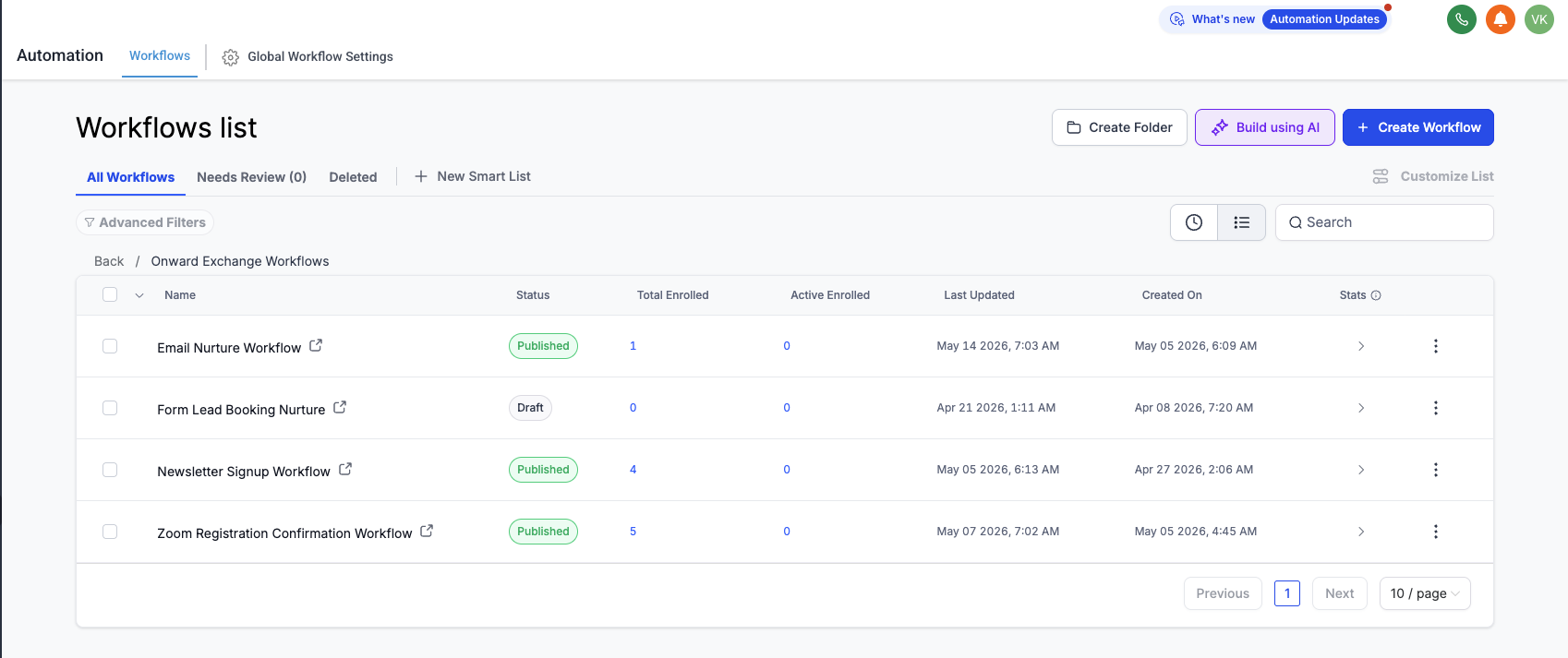 GoHighLevel workflows list — Email Nurture, Form Lead Booking Nurture, Newsletter Signup, Zoom Registration Confirmation